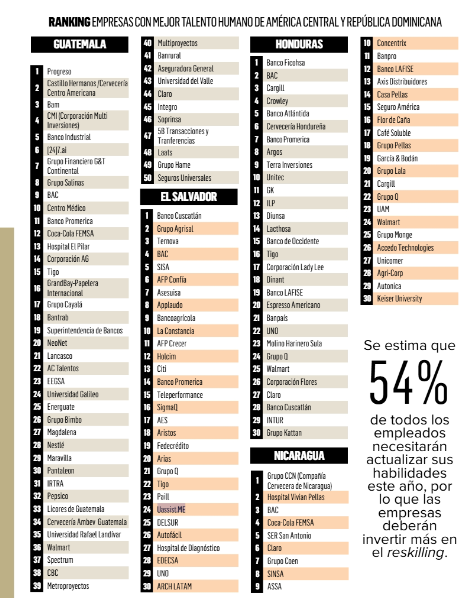 Orgullosos De Ser Reconocidos Como Una De Las Empresas Con Mejor